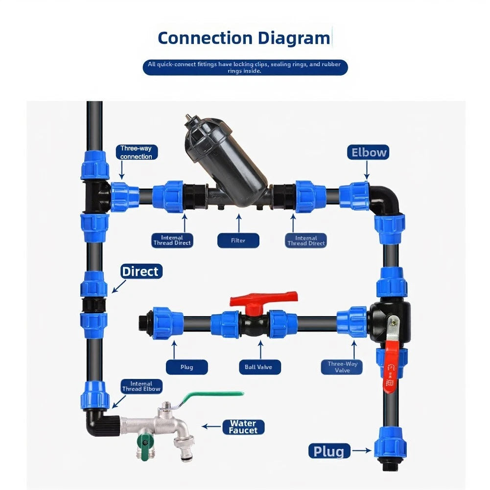 3 Way Plastic Ball Valve for PE Pipe with Clamp & Lever Operation