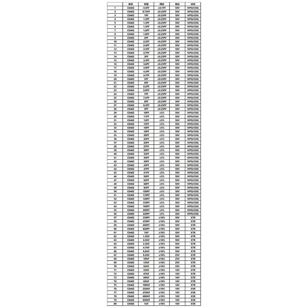 Resistor Assortment Kit for Easy Organization