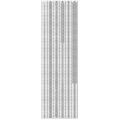 Resistor Assortment Kit for Easy Organization