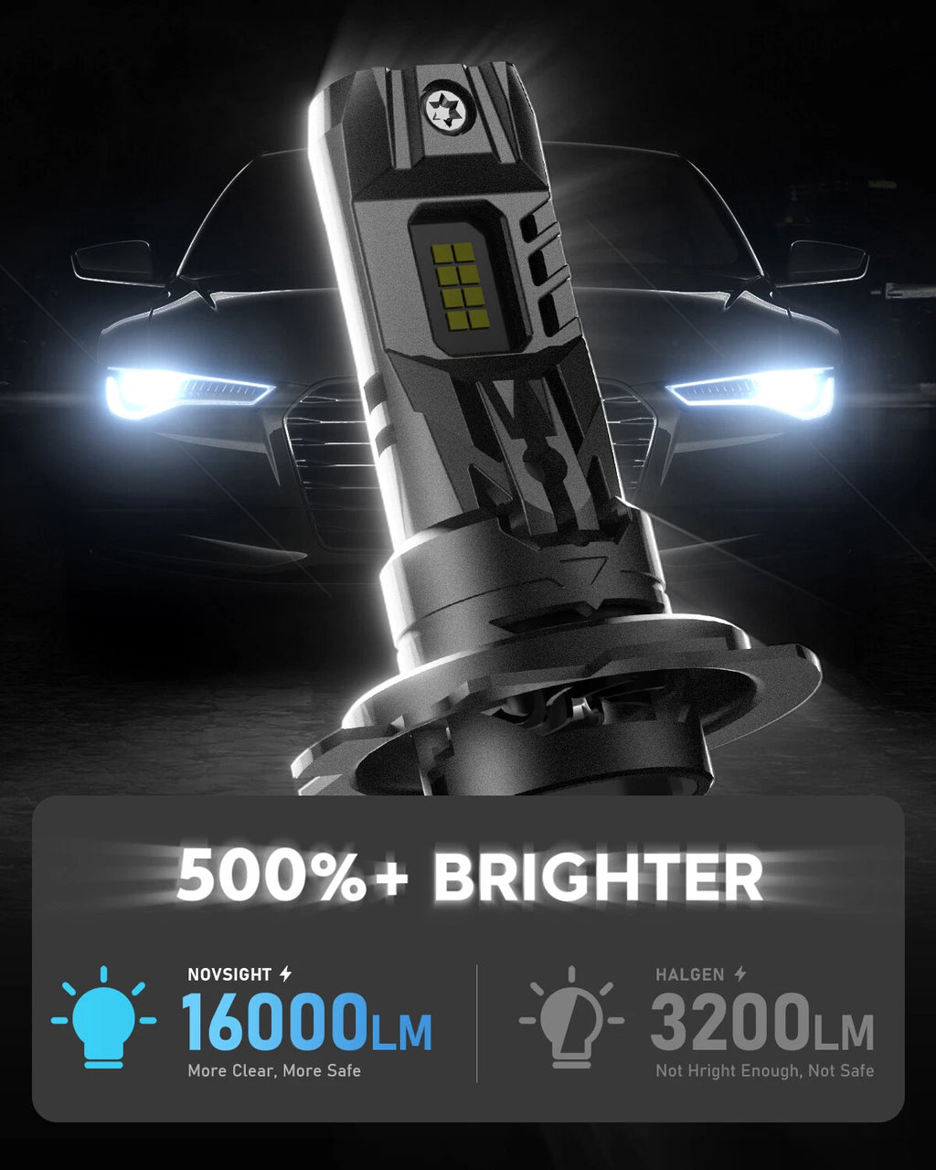 2X H7 LED Headlight Bulbs 16000LM 6500K for