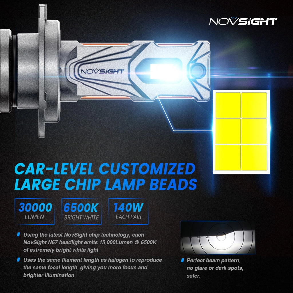 2X H7 LED Headlight Bulbs for NOVSIGHT (6000K, 140W)