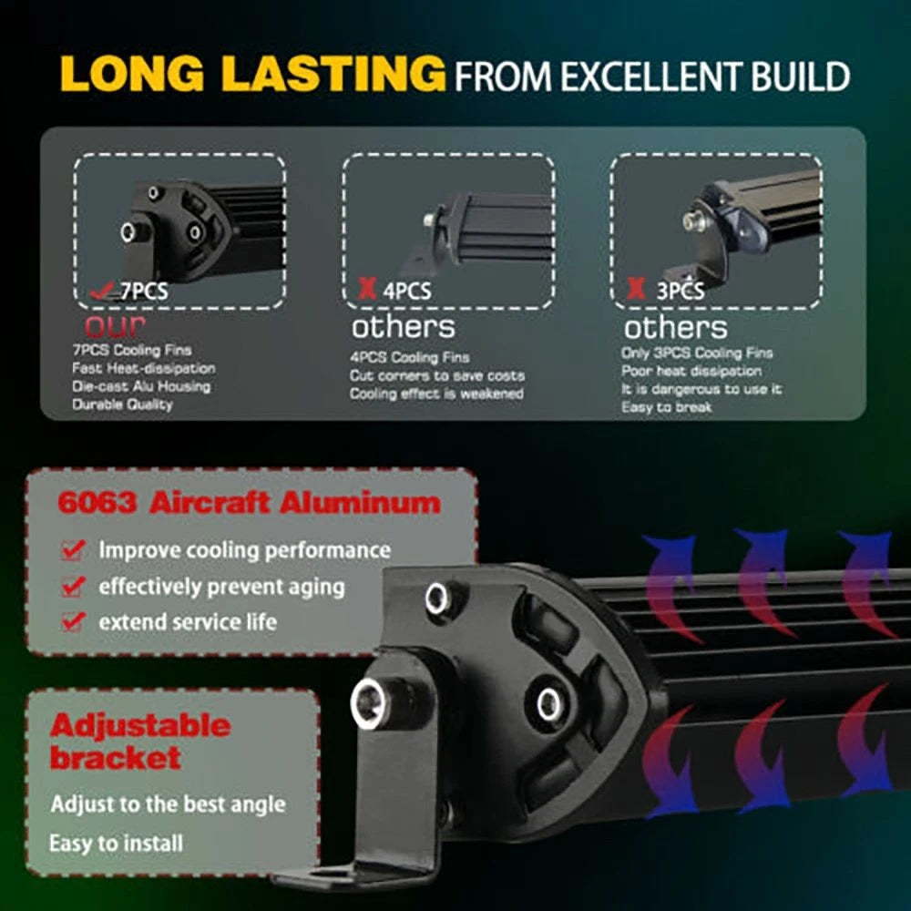 20 Inch LED Work Light Bar for Universal Applications (2010–2023)