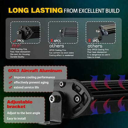 20 Inch LED Work Light Bar for Universal Applications (2010–2023)