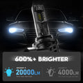 2X 9006/HB4 LED Headlight Bulbs for