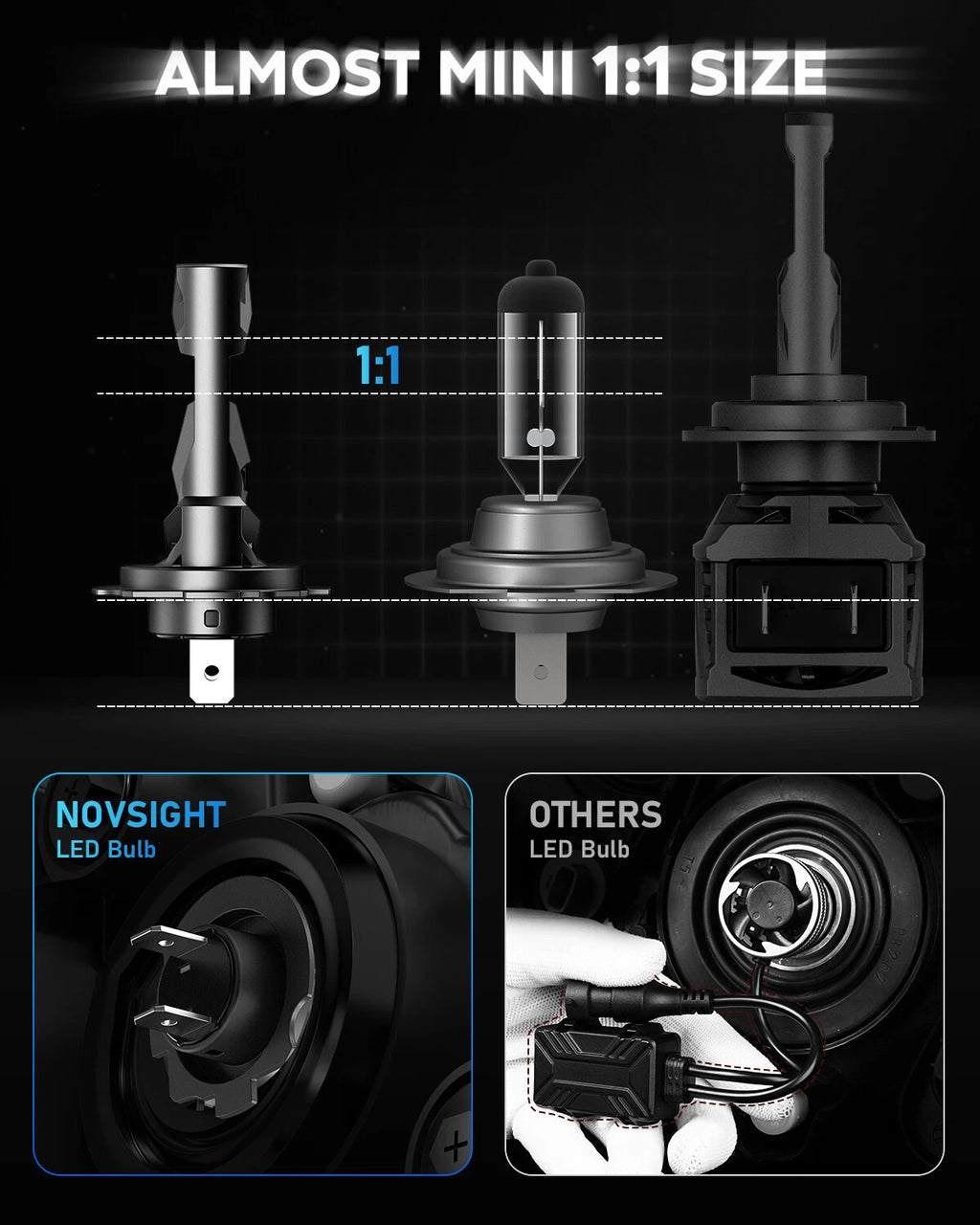 2X H7 LED Headlight Bulbs for NOVSIGHT (6500K, 16000LM)
