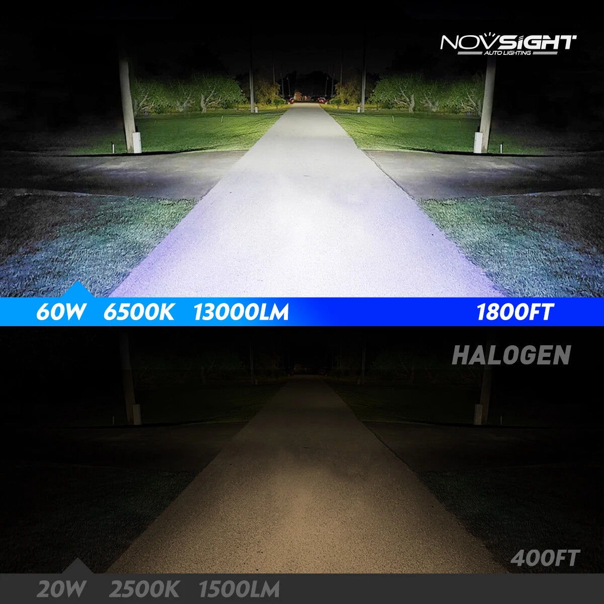 2X H11 LED Headlight Conversion Bulbs for NOVSIGHT (13000LM)
