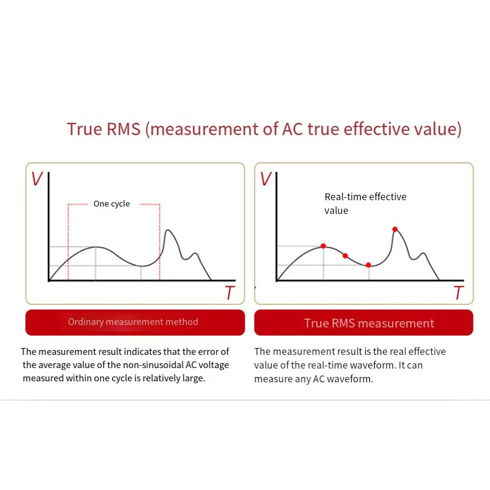 Smart Multimeter for Electrical Engineering and Home Improvement