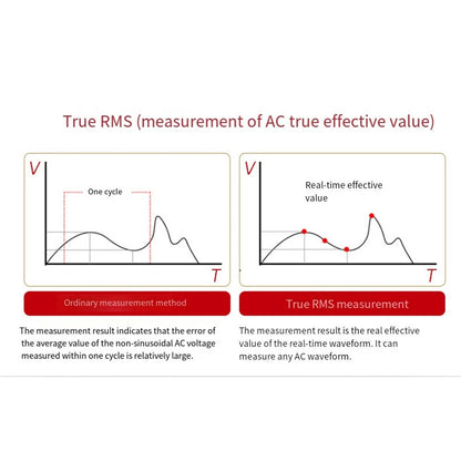 Smart Multimeter for Electrical Engineering and Home Improvement