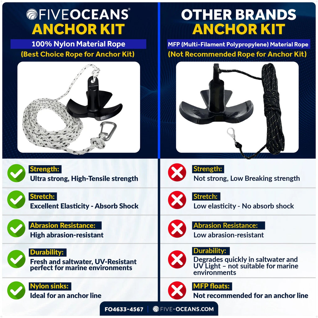 20 Lb River Boat Anchor Kit with 3/8"x50' Rope & Snap Hook