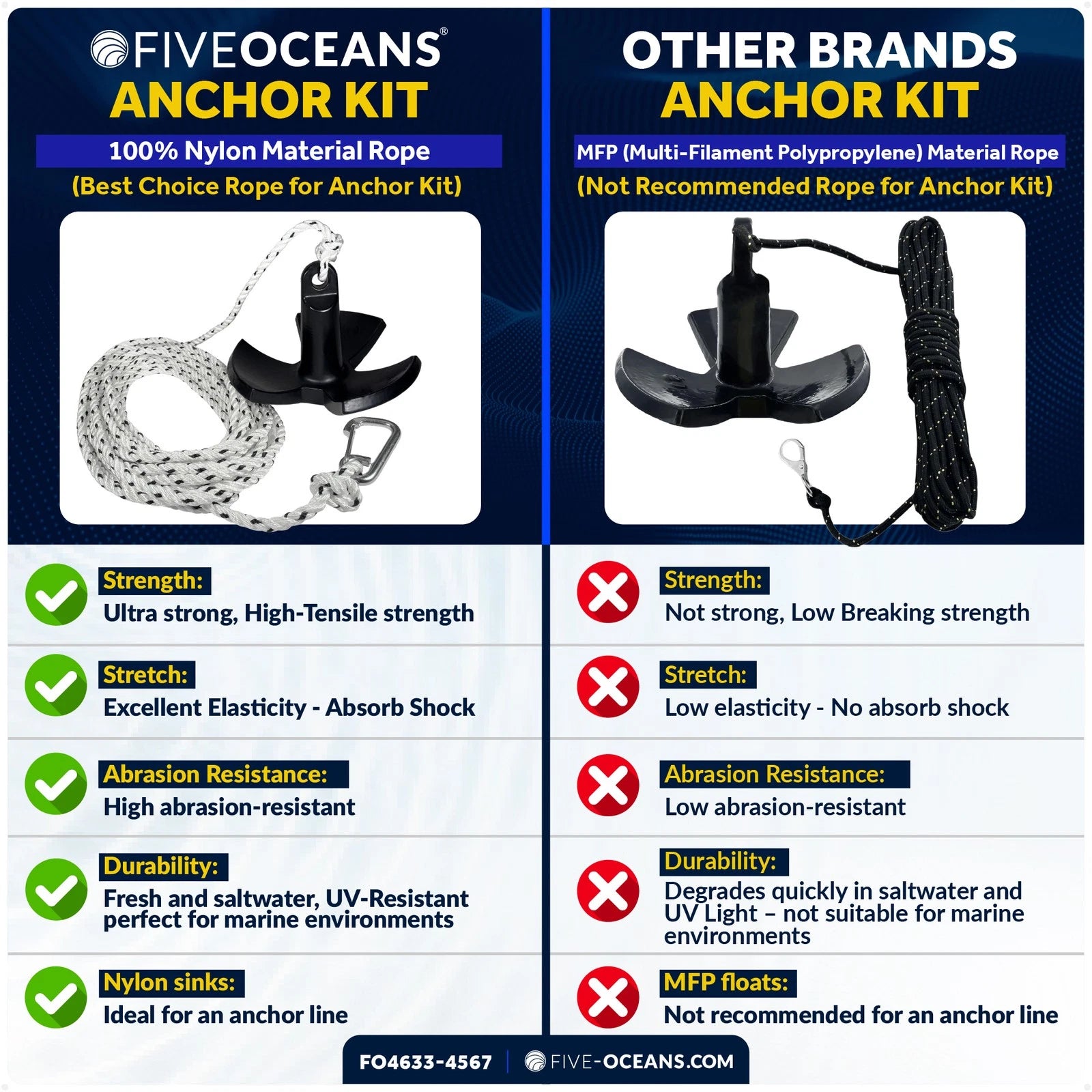 20 Lb River Boat Anchor Kit with 3/8"x50' Rope & Snap Hook