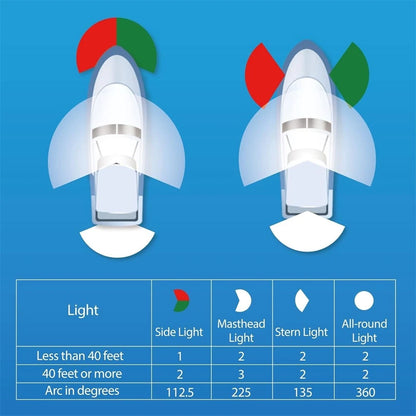 LED Navigation Lights for Boat (Red-Green)