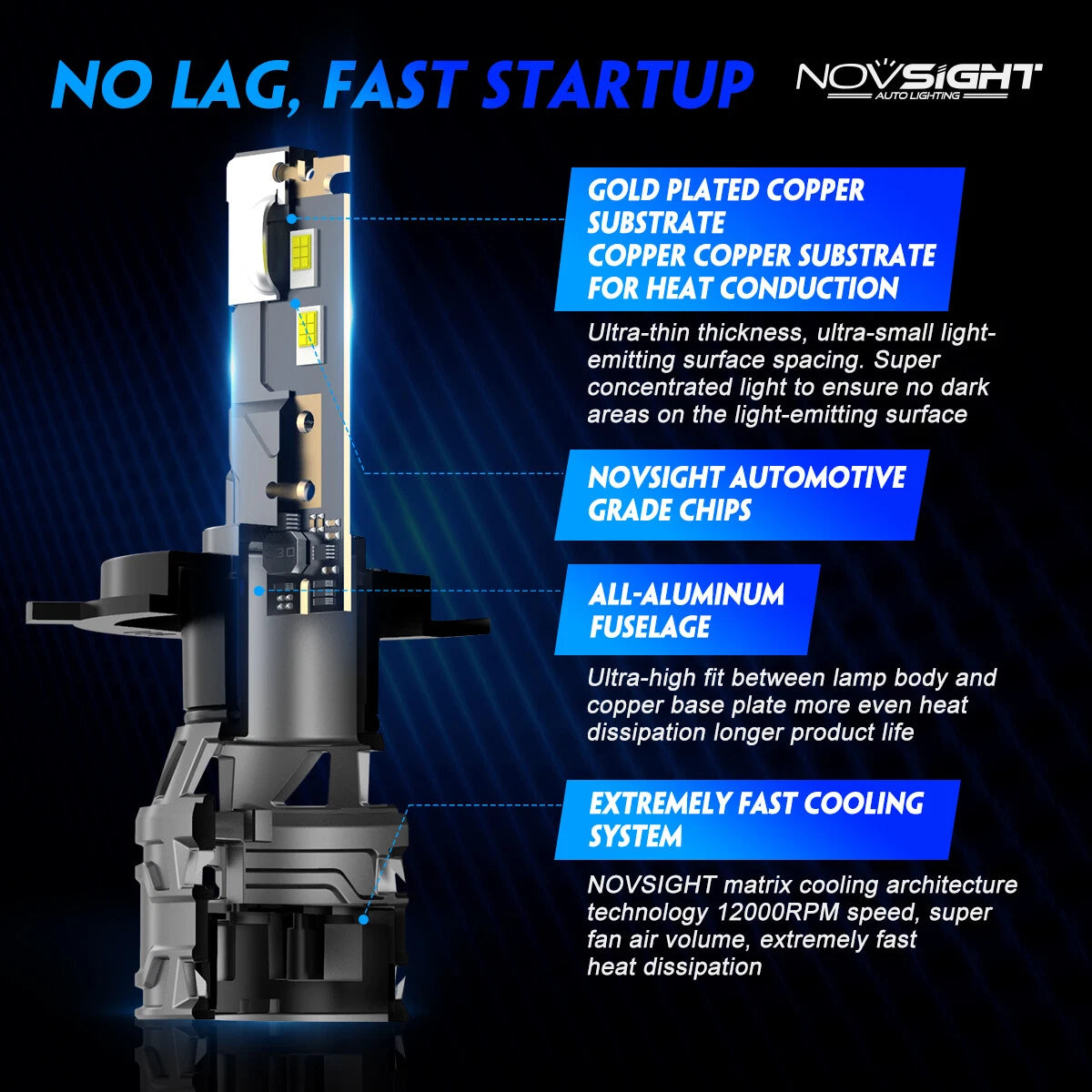 H4 9003 LED Headlight Bulbs Kit for NOVSIGHT (13000LM, 6500K)