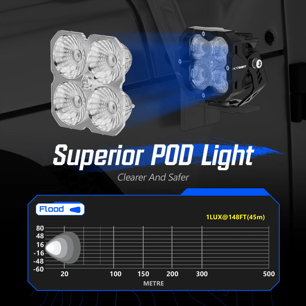 2X 3 Inch LED Pods for Off Road Work Lamp (Universal)