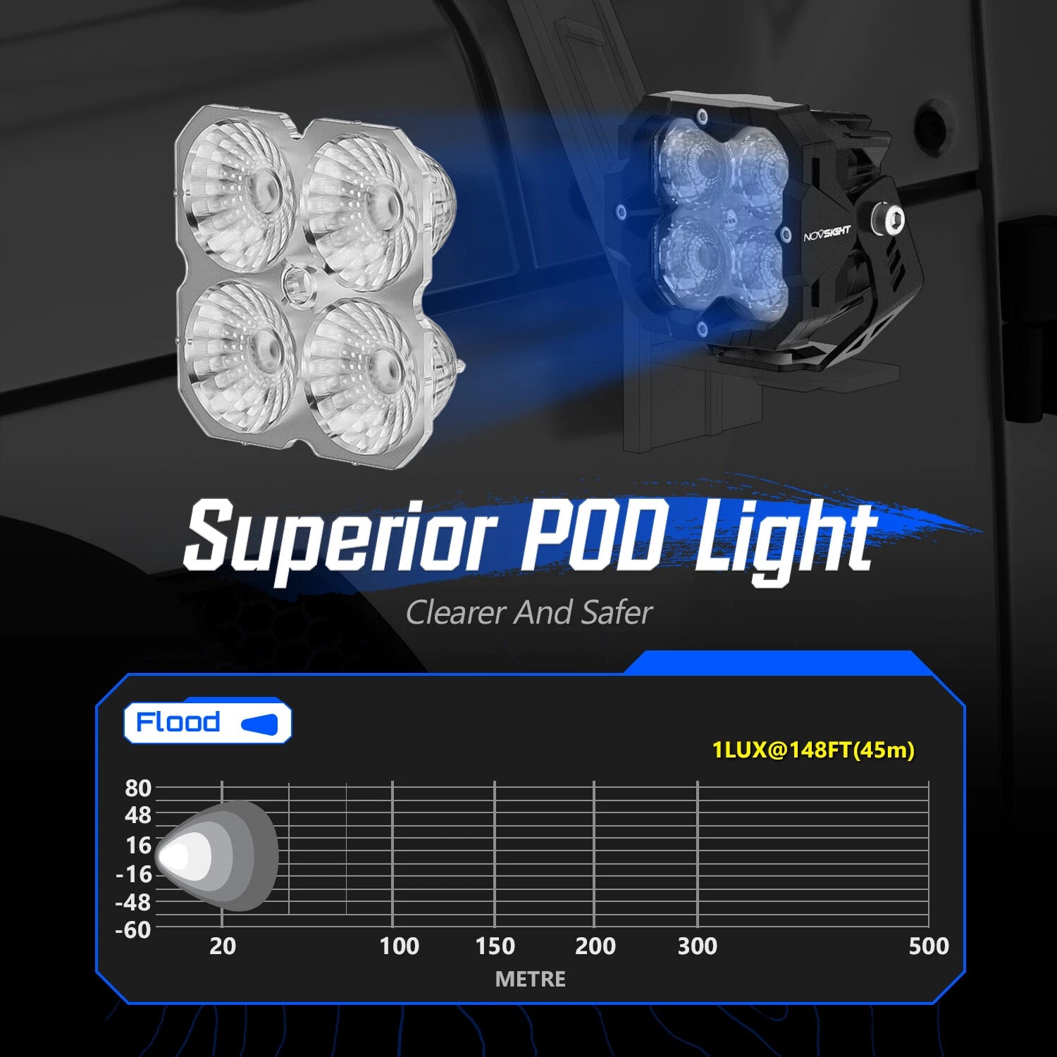 2X 3 Inch LED Pods for Off Road Work Lamp (Universal)
