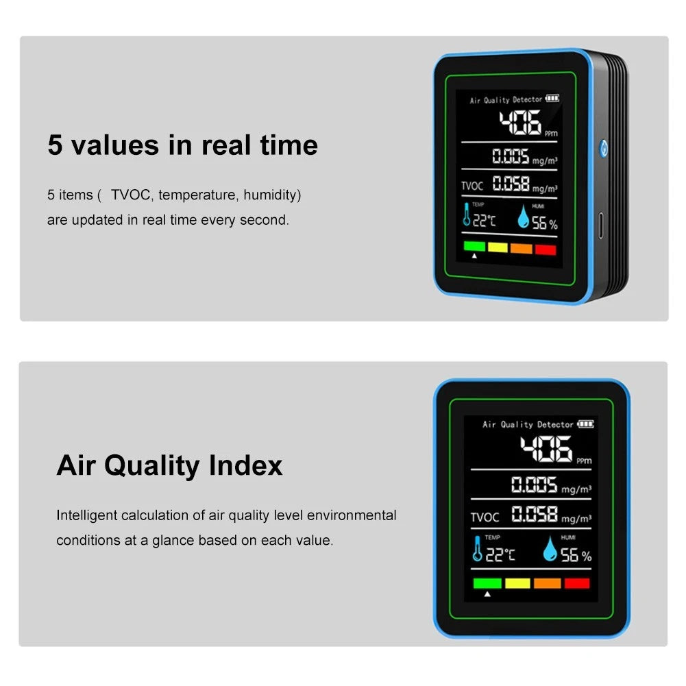 Indoor Air Quality Testing Device for TVOC Measurement