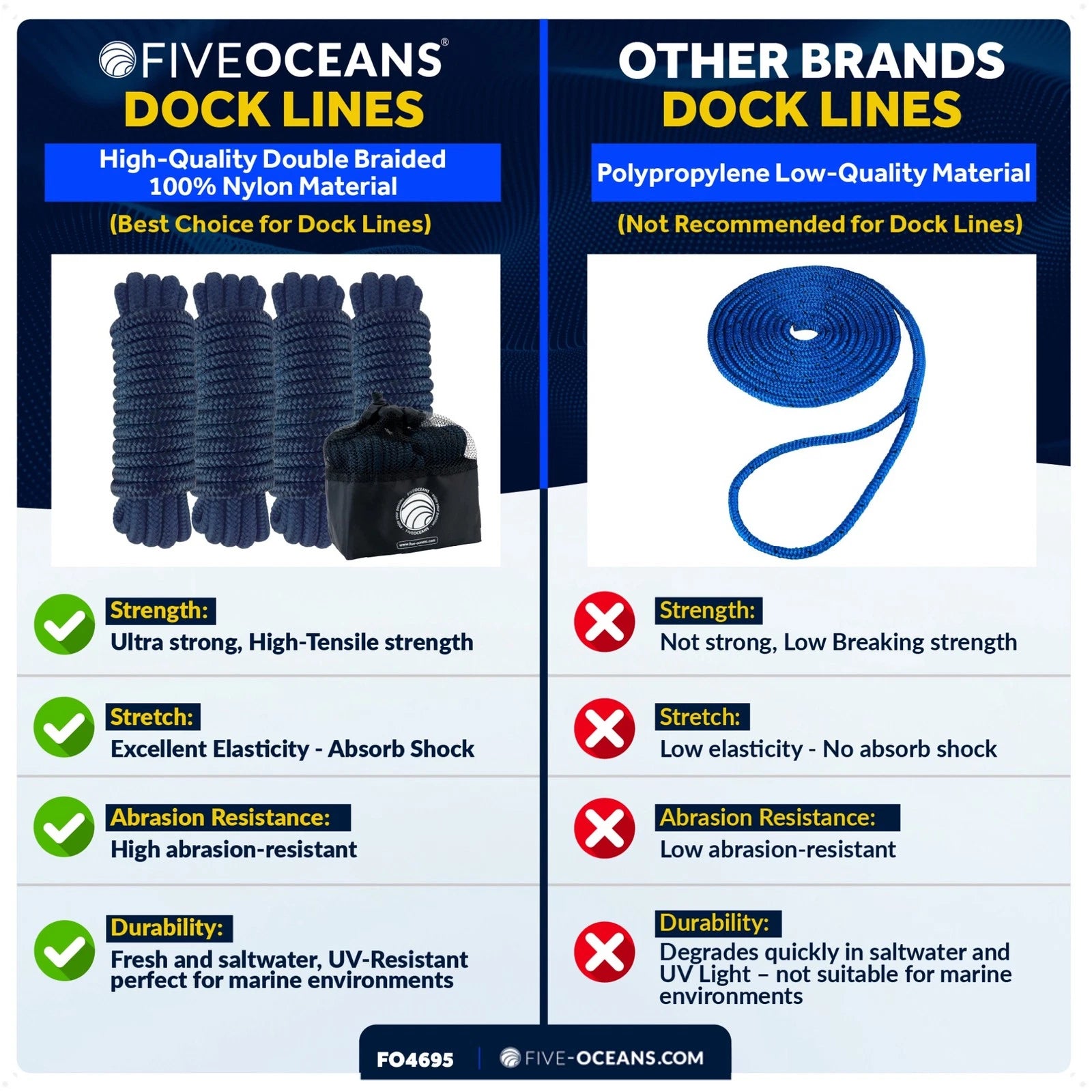 Set of 4 Dock Lines 3/8"x15' with 12" Eyelet for Boats (Navy Blue)
