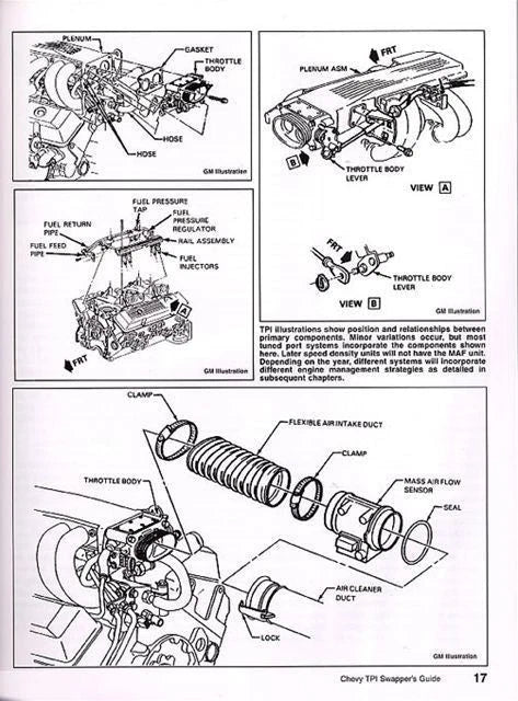 TPI Fuel Injection Swapper's Guide for Chevy