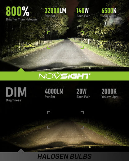 2X H11 LED Headlight Bulbs 6500K 32000LM 140W for NOVSIGHT