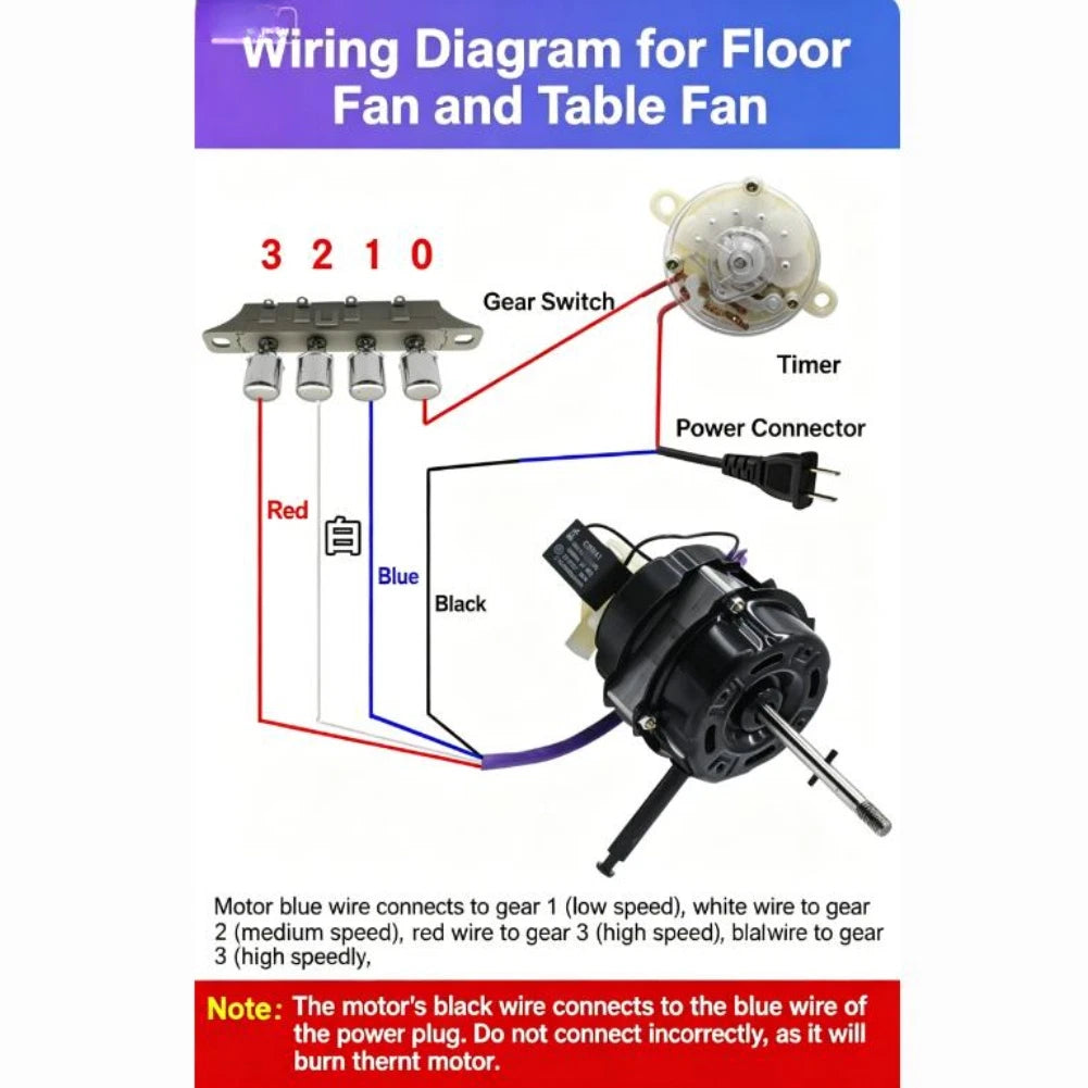 16 Inch Electric Fan Motor with Dual Ball Bearings for (220V)