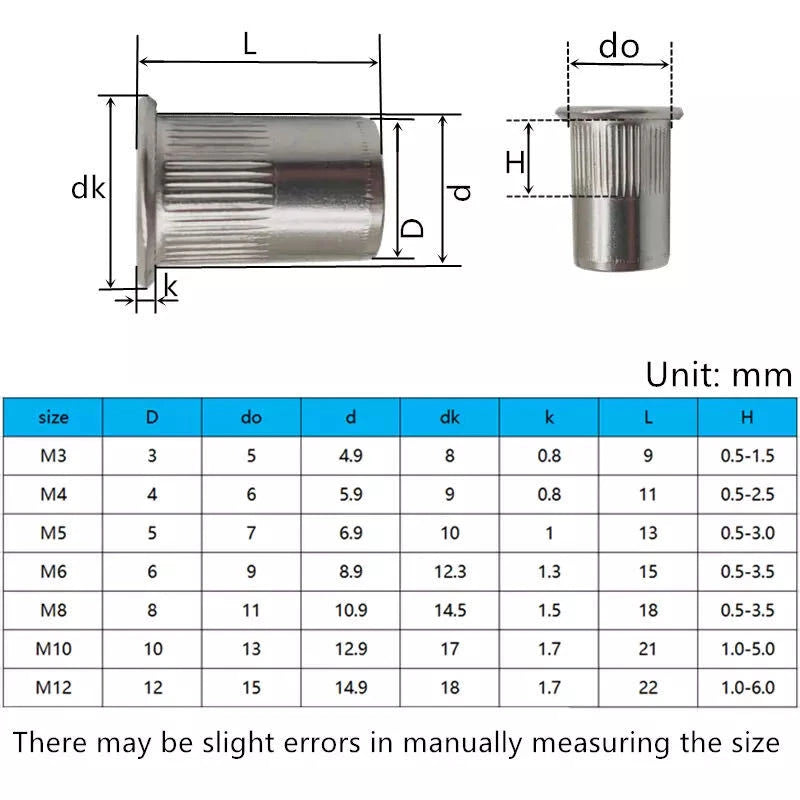 2X M3-M10 Rivet Nut Bolt Tool for
