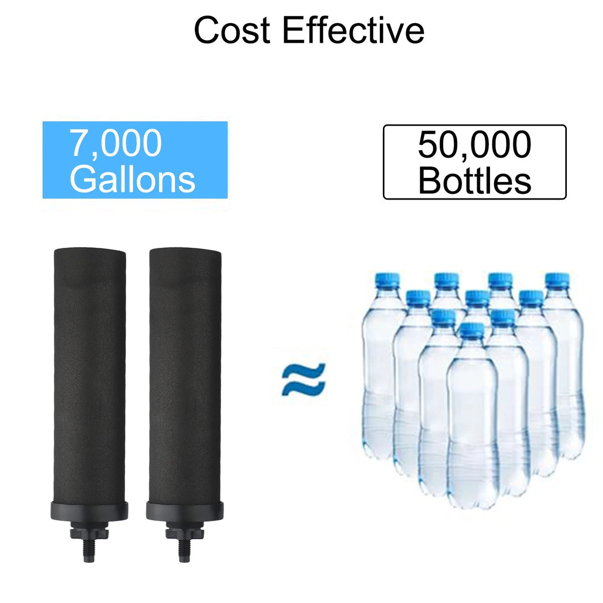 Outdoor Water Filter Element for Clean Water on Trips