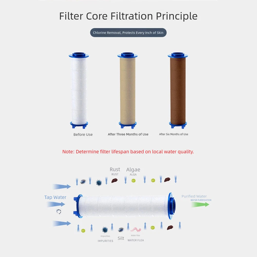Replacement Shower Head Filter with PP Cotton for Cleaner Water (2010–2023)