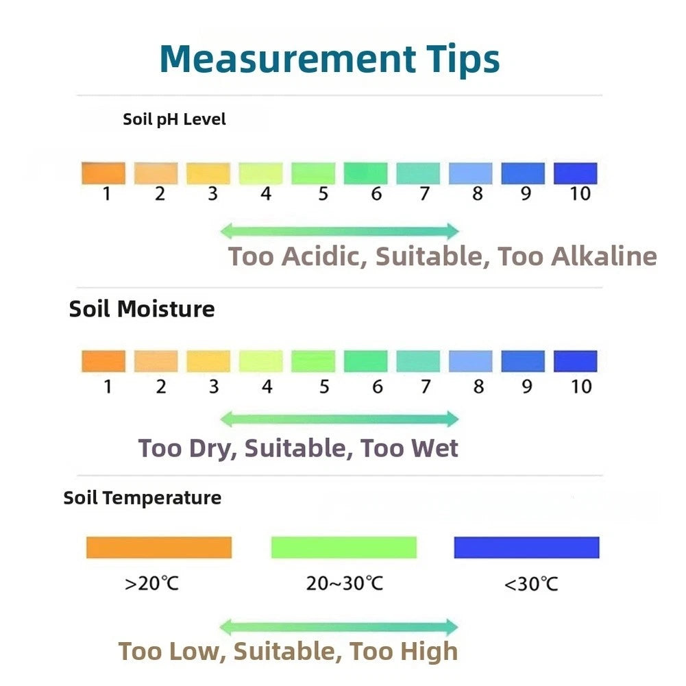 Handheld Digital Soil Tester for PH Moisture Temperature Readings