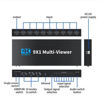 9x1 HDMI Multiviewer for HDMI Devices (4K 30Hz, 1080P)