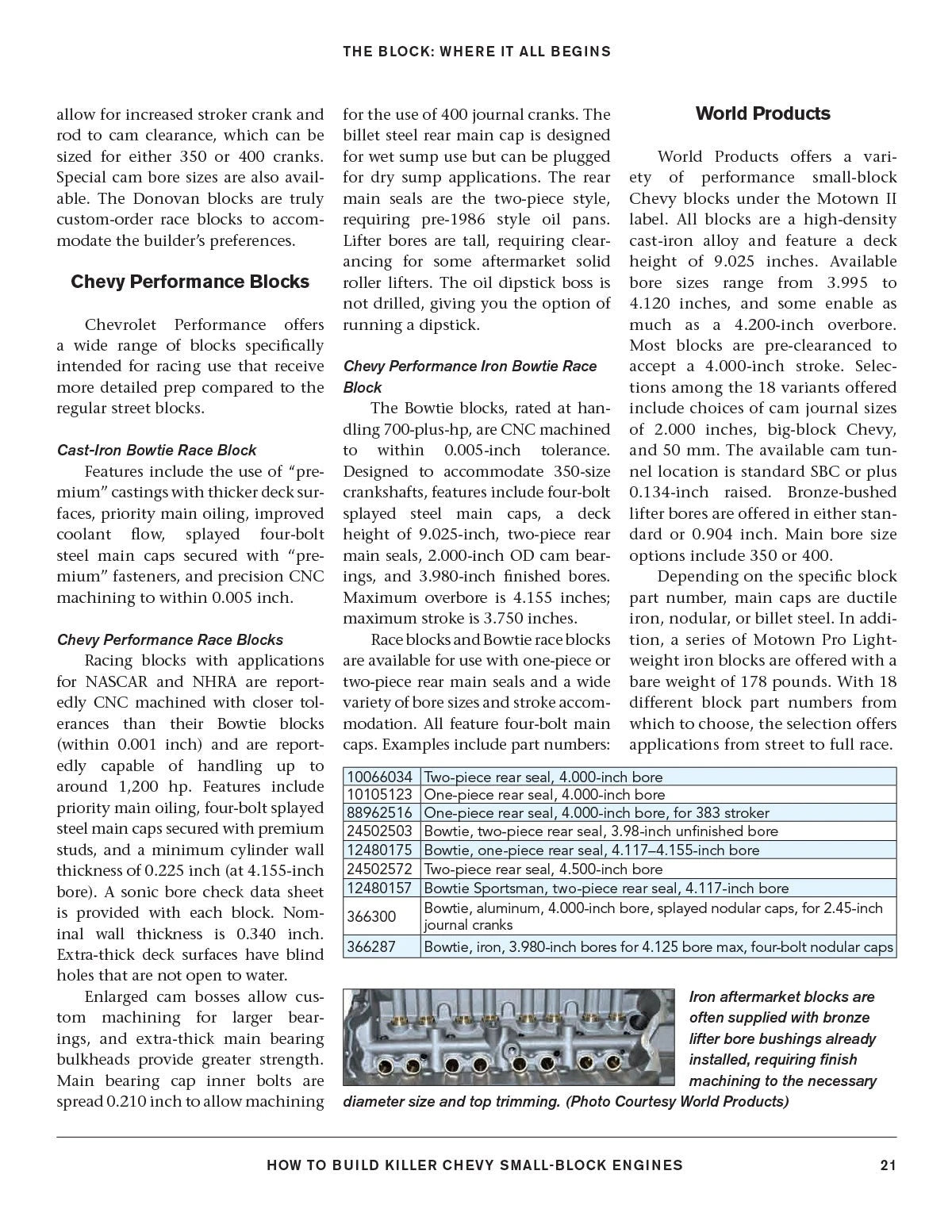 Chevy Small-Block Engine Building Manual
