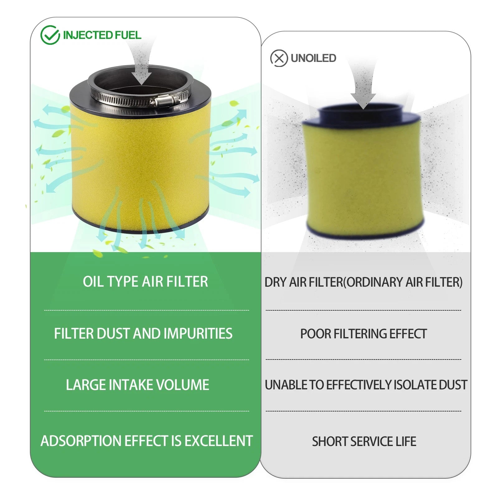 Air Oil Filter & Cleaner Body for Honda TRX400EX TRX400X Sportrax 400 (1999–2014)