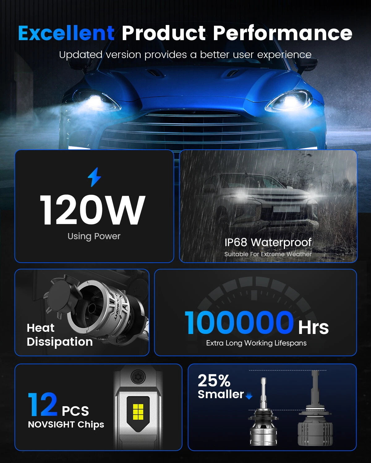 4X 9005 + 9006 LED Headlight Bulbs for