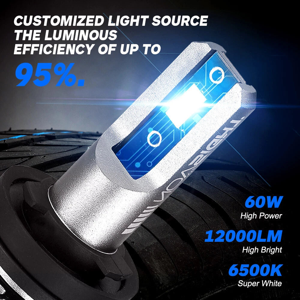 H11/H9/H8 9005/HB3 Combo LED Headlight Bulbs for NOVSIGHT (N/A)