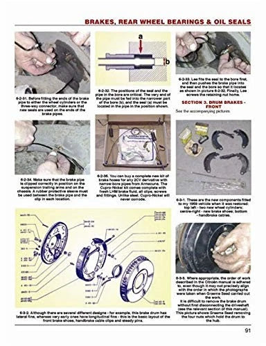 Restoration Guide for Citroen 2CV (1954–1990)
