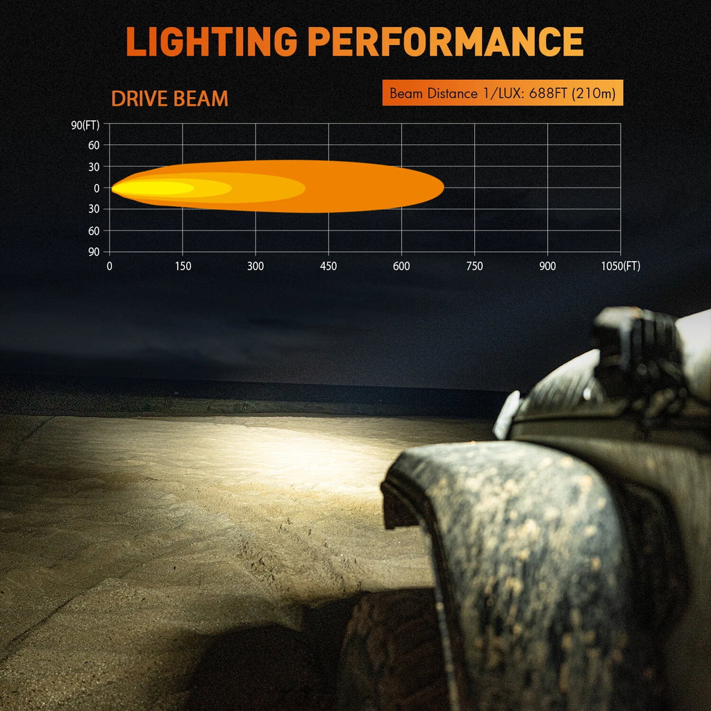 2X 4" LED Pods for Off Road Driving Light (Universal)