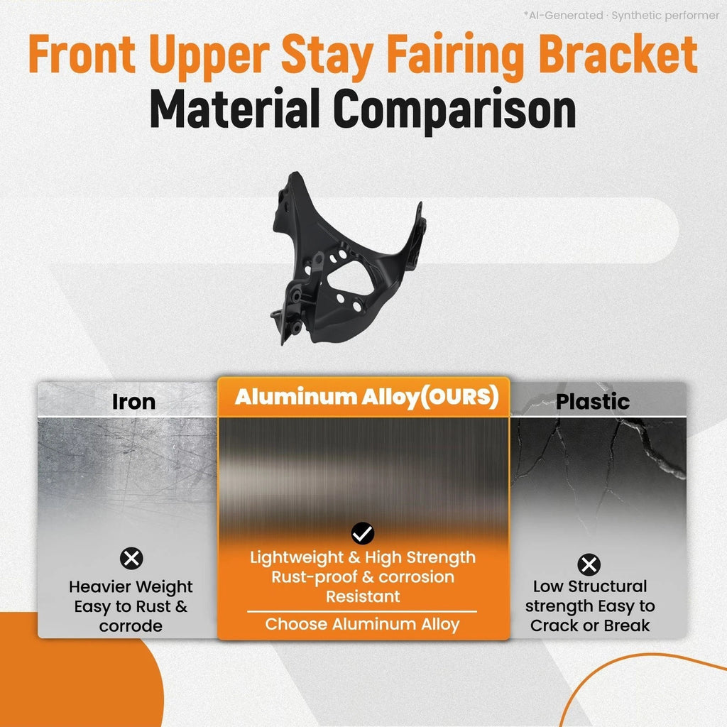 Front Upper Stay Fairing Cowl Bracket for Honda CBR1000RR (2008–2016)
