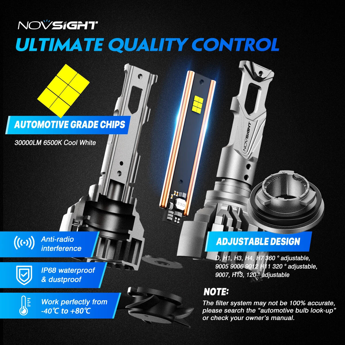 H11 LED Headlight Bulbs Kit for NOVSIGHT (140W, 30000LM, 6500K)