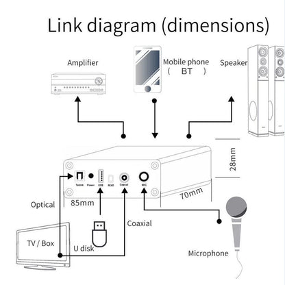 Bluetooth Audio DAC Decoder Receiver Amplifier Adapter for U Disk Player