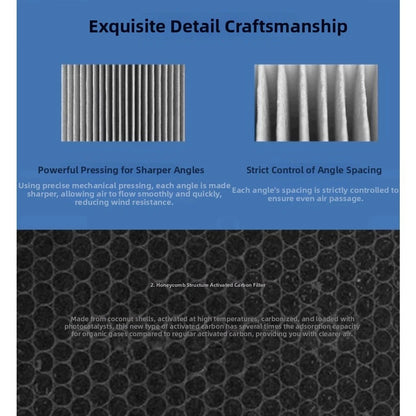HEPA Carbon Pre Filter Replacement Kit for KJEA4185 KJEA4186