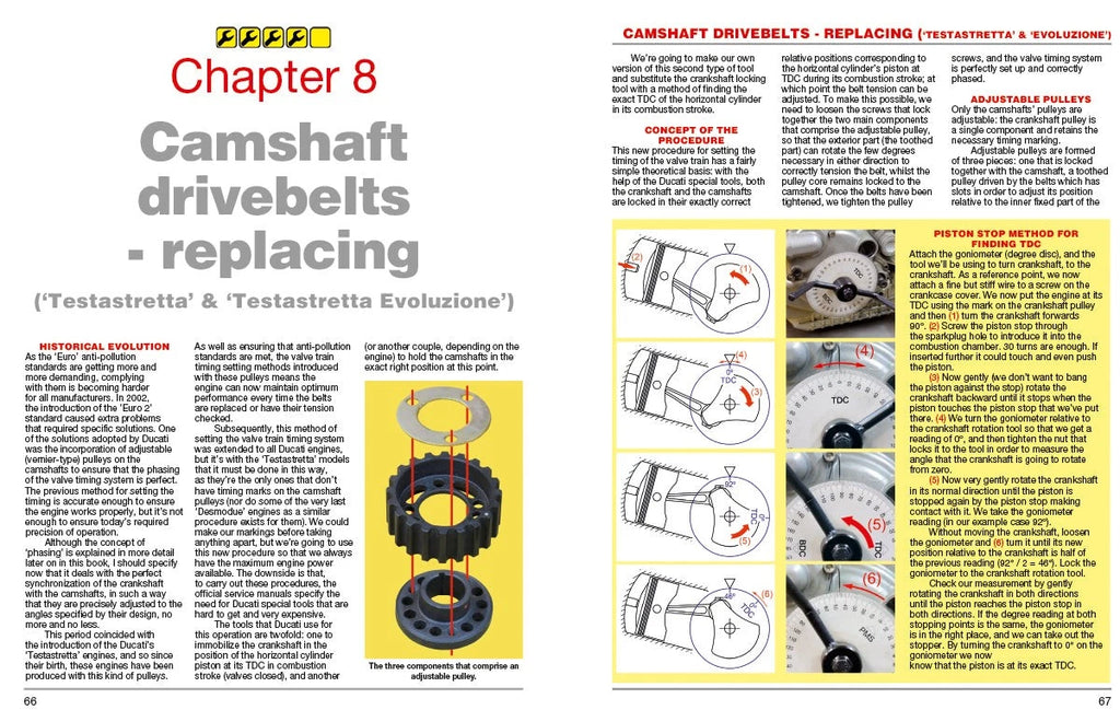 Belt-Driven Camshafts for Ducati Desmo (1979–2017)