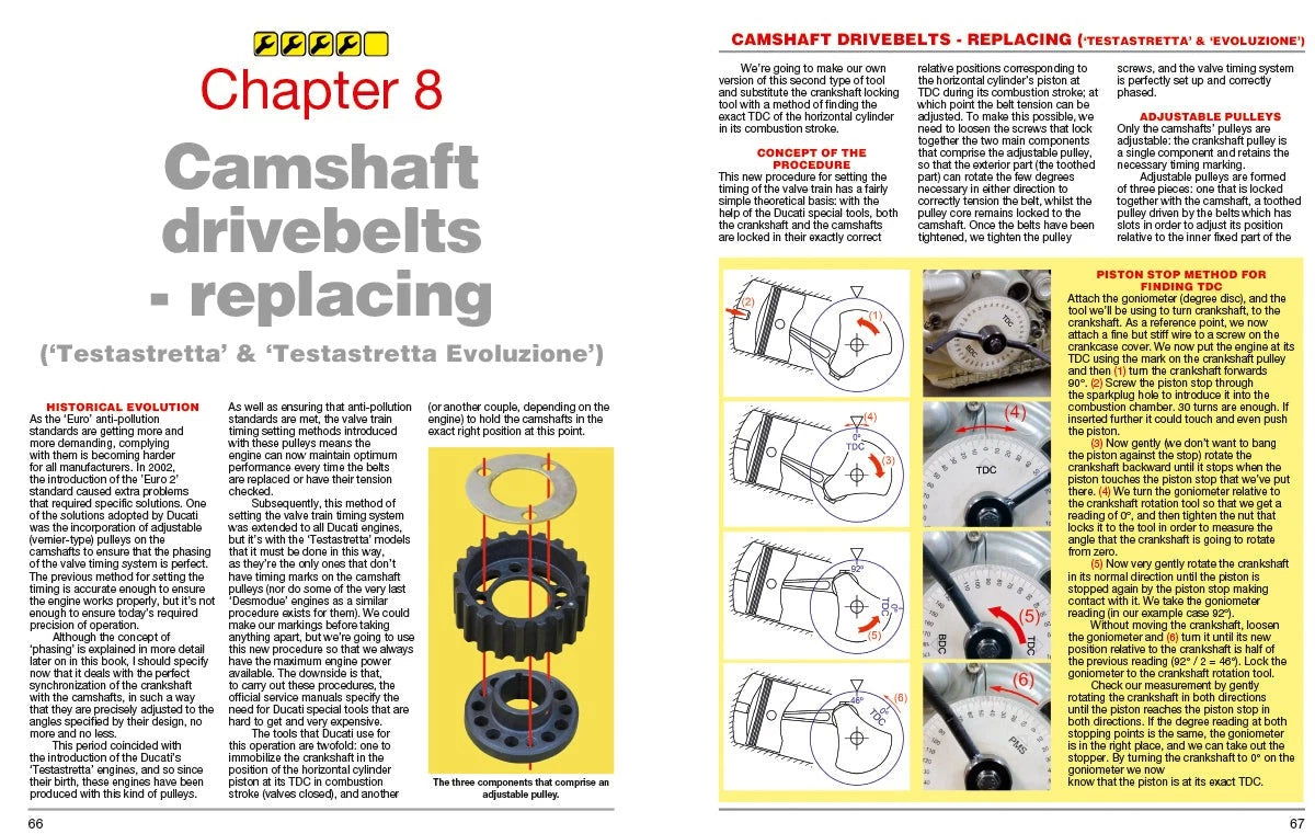 Belt-Driven Camshafts for Ducati Desmo (1979–2017)