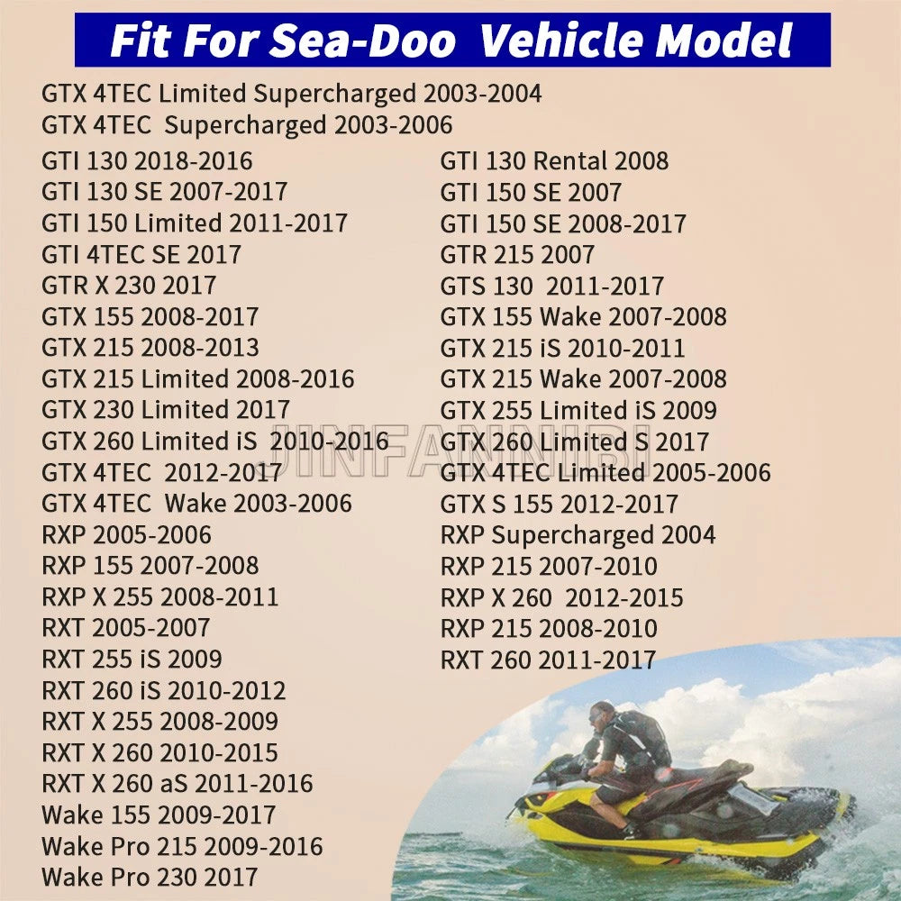 Oil Filter Kit for Sea-Doo GTI GTR GTX RXP RXT X 4TEC (2002–2023)