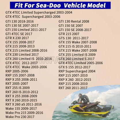 Oil Filter Kit for Sea-Doo GTI GTR GTX RXP RXT X 4TEC (2002–2023)