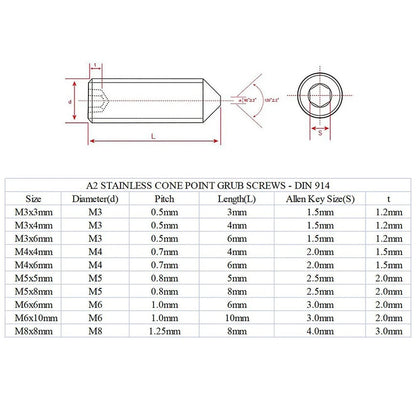 304 Stainless Steel Cone Point Fixing Screws Kit for Soft or Hardened Shafts