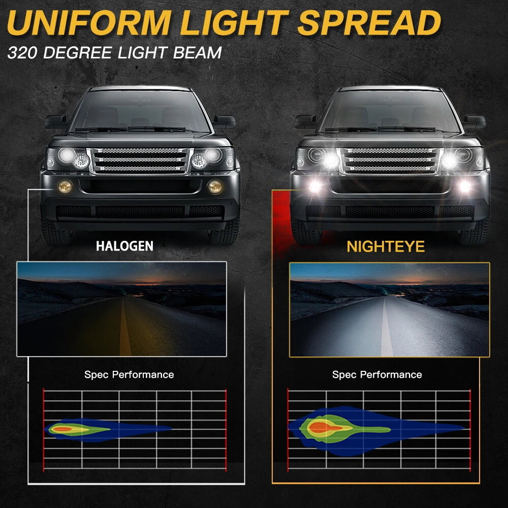2X H1 LED Fog Light Bulbs for NOVSIGHT (6000K)
