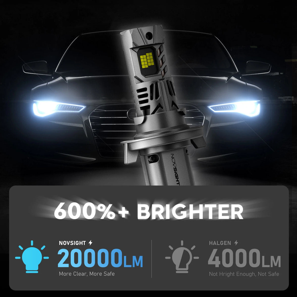 H13 9008 LED Headlight Bulb Conversion Kit for