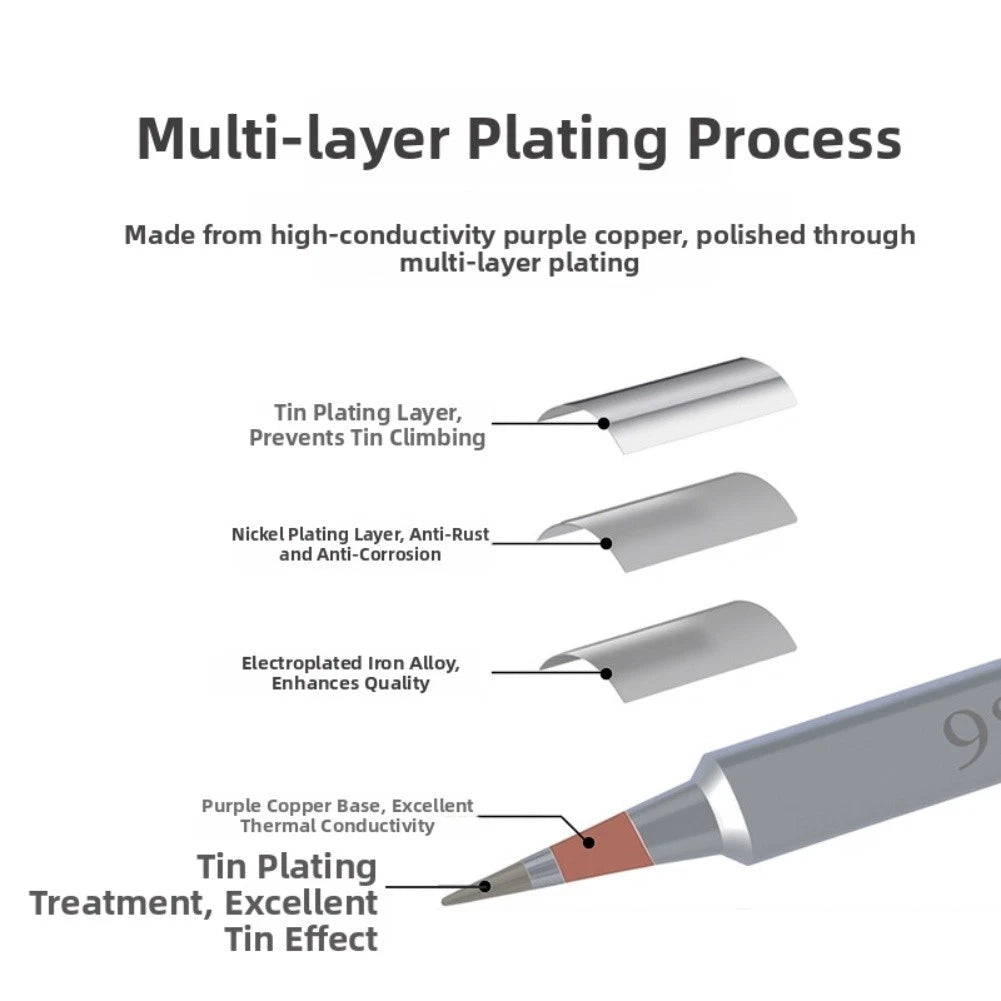 980T Copper Soldering Tip for Electronics (Fast Heating, Smooth Flow)