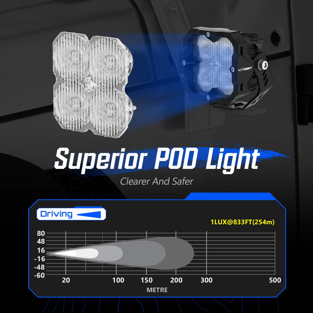 2X LED Pod Work Light for Offroad Vehicles (Universal)