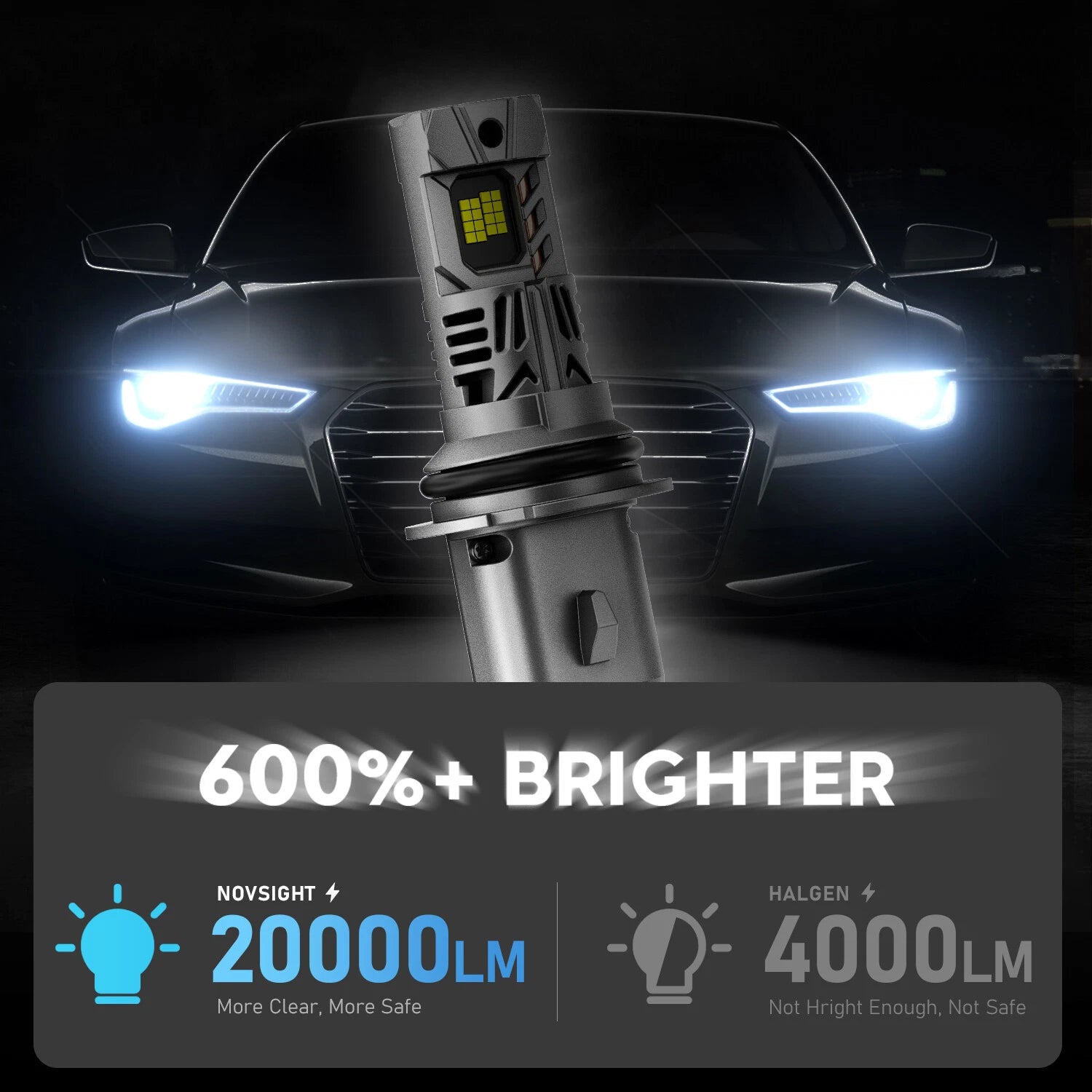 2X 9007 HB5 LED Headlight Bulbs Kit for