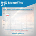 T04e T3 Turbocharger Compressor 0.5 A/R 48.1 Trim 420+hp Boost