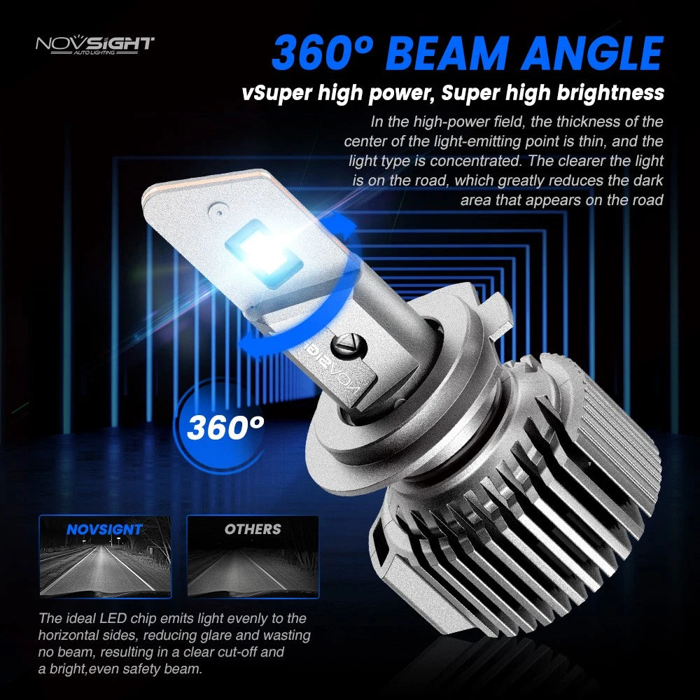 H7 LED Headlight Bulbs for - 20000LM 6500K